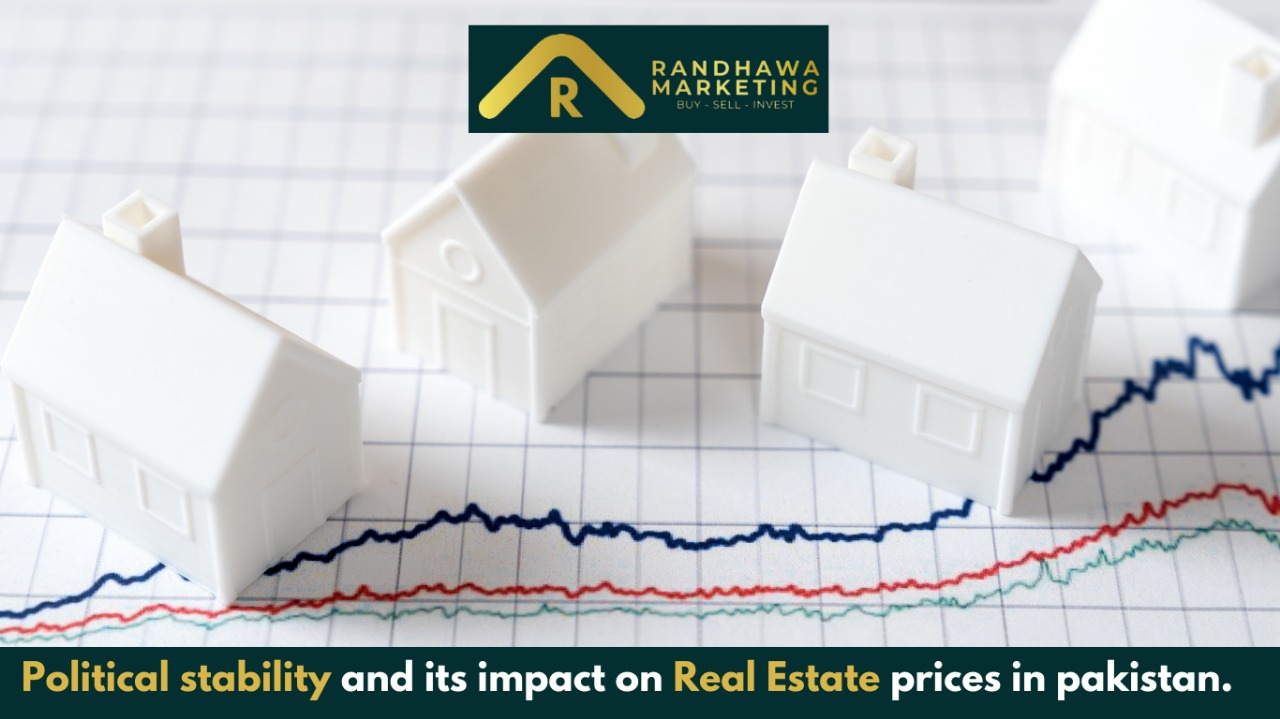 Political Stability and Its Impact on Real Estate Prices in Pakistan